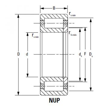 CYLINDRICAL ROLLER BEARINGS one-row STANDARD SERIES 105RN32