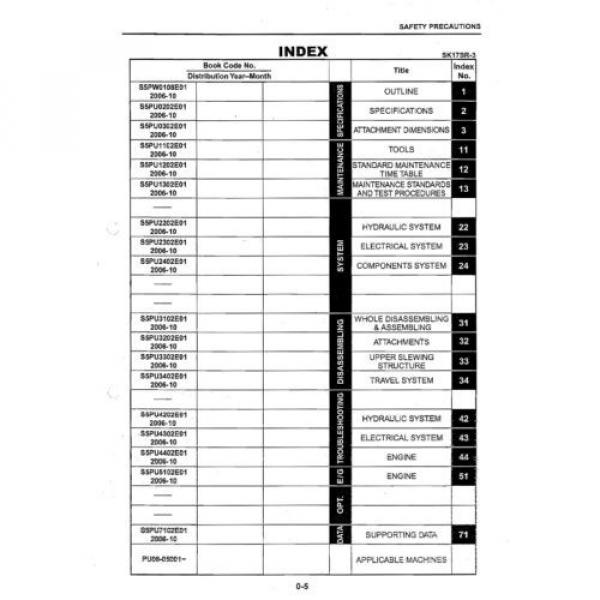 KOBELCO SK17SR-3 COMPACT EXCAVATOR SERVICE SHOP MANUAL #5 image