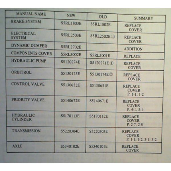 Kobelco LK350-II LK350 II 2 Wheel Loader Shop Service Manual S5RL0004E 6/88 #8 image