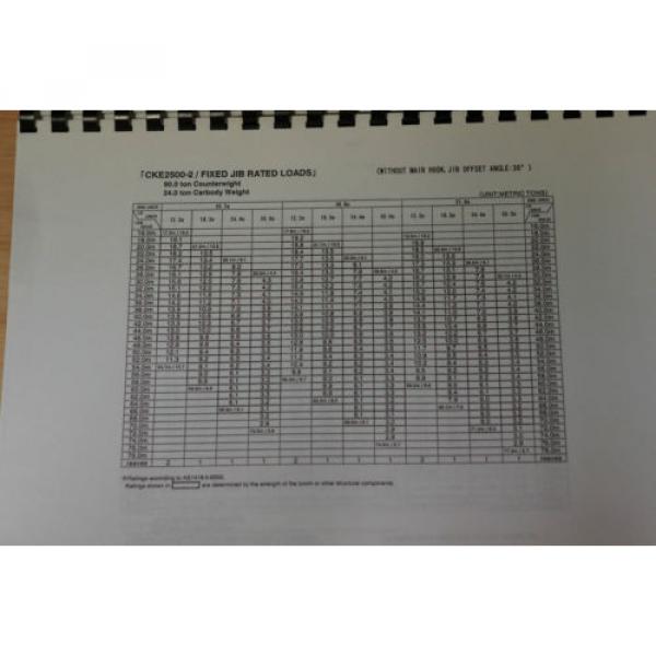 Kobelco CKE2500-II Rating Chart #4 image