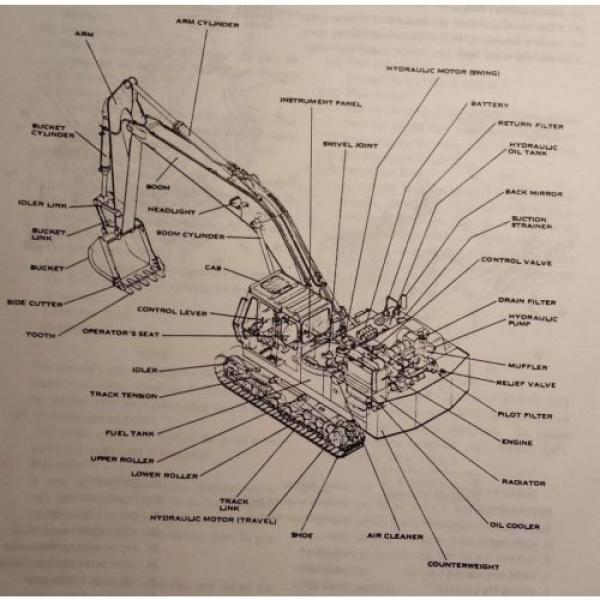 Kobelco K912A S/N LC-02017- K912ALC S/N YC-00103- Owner Operator&#039;s Manual 11/87 #5 image