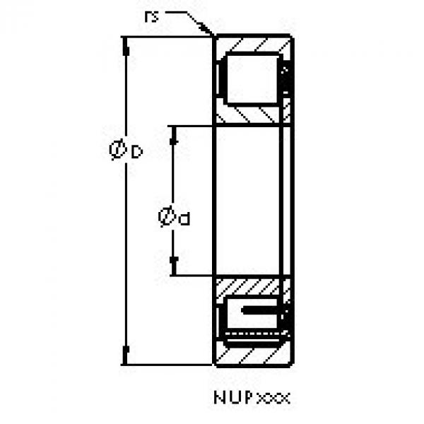 cylindrical bearing nomenclature NUP334 EM AST #1 image